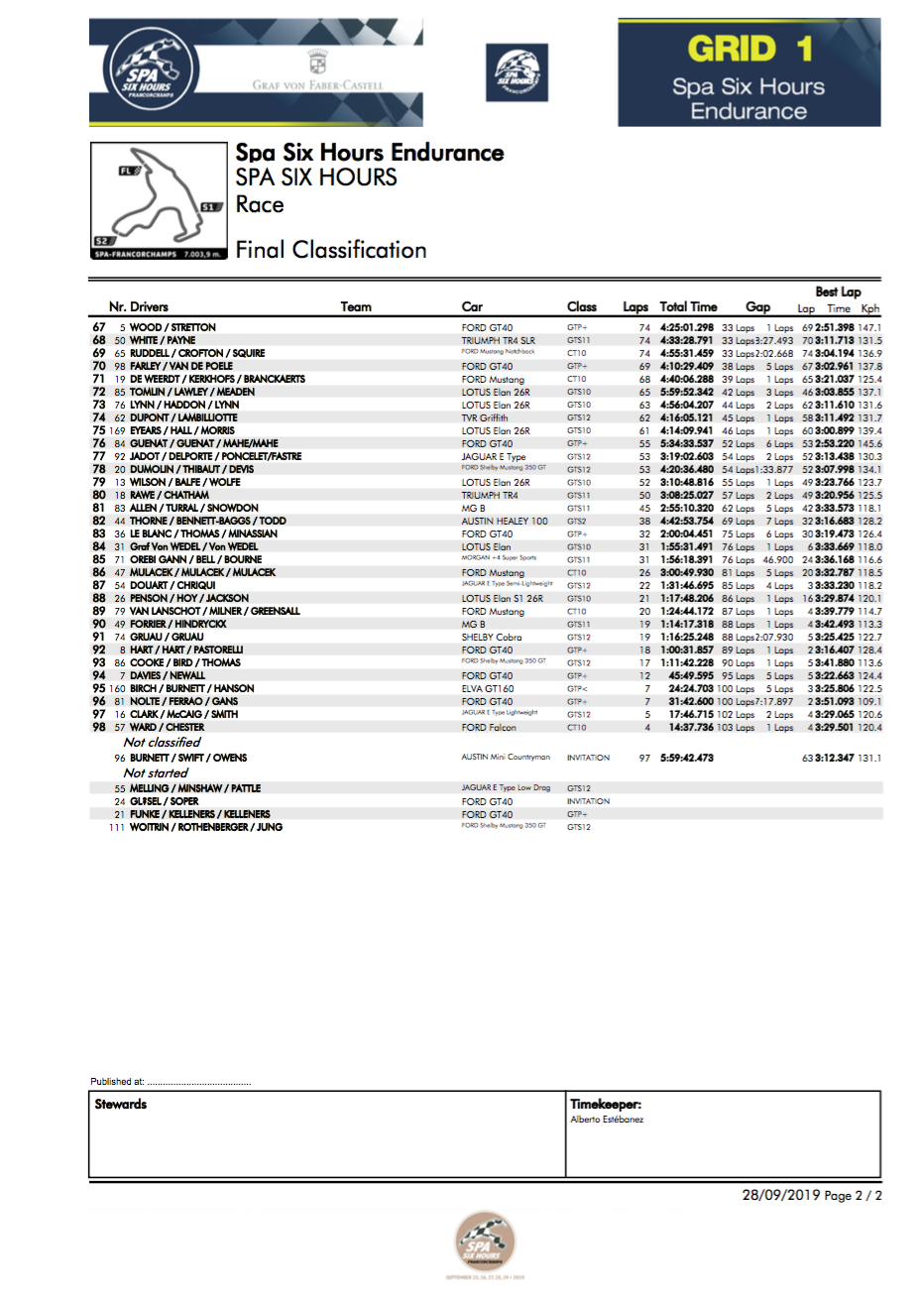 Spa Six Hours Result 2